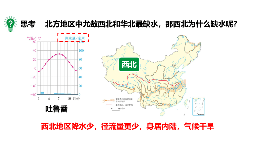 3.3 中国的水资源 课件(共43张PPT)2022-2023学年湘教版地理八年级上册