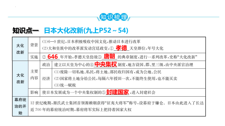 2024年广东省中考历史一轮复习：第四单元 封建时代的亚洲国家 课件(共51张PPT)