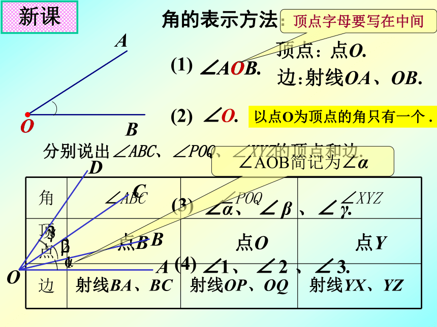 2021—2022学年沪教版（上海）六年级第二学期 7.3角的概念与表示 课件(共10张PPT)