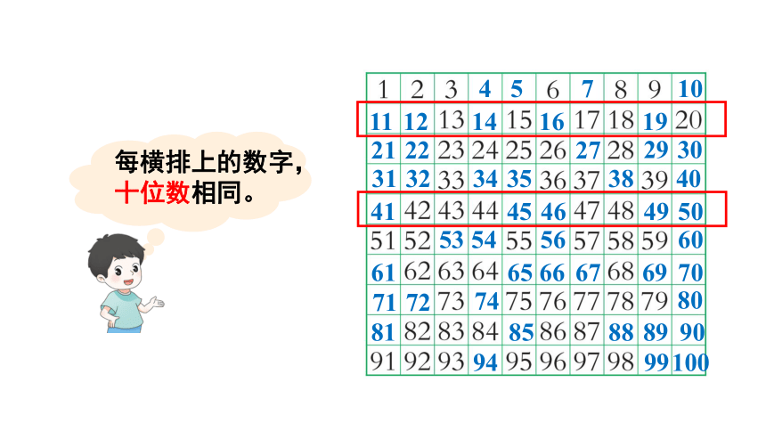 西师大版一年级下册1.3.1数的顺序 大小比较（1）课件(共15张PPT)