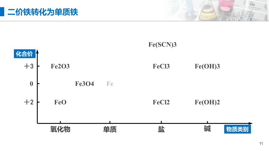 第三章《铁 金属材料》单元复习课件(共51张PPT)