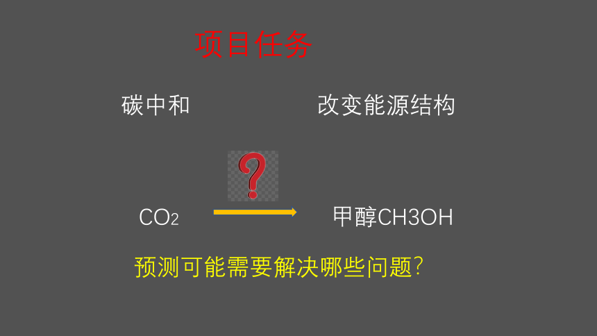 2022-2023学年鲁科版高中化学选择性必修1  第2章  化学反应的方向、限度与速率  微项目  探讨如何利用工业废气中的二氧化碳合成甲醇（共20张PPT）