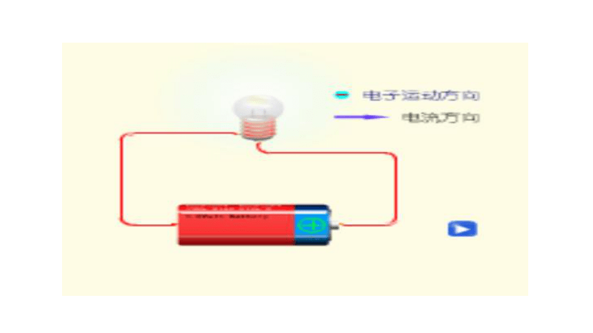 15.2电流和电路 课件 (共44张PPT)