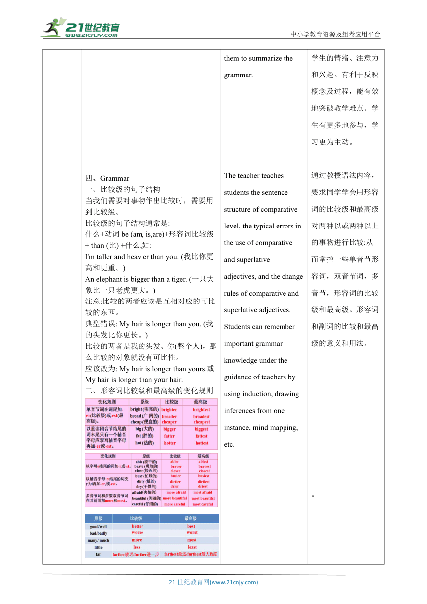 【核心素养目标】Unit 4 Inventions Period 3 Grammar教案