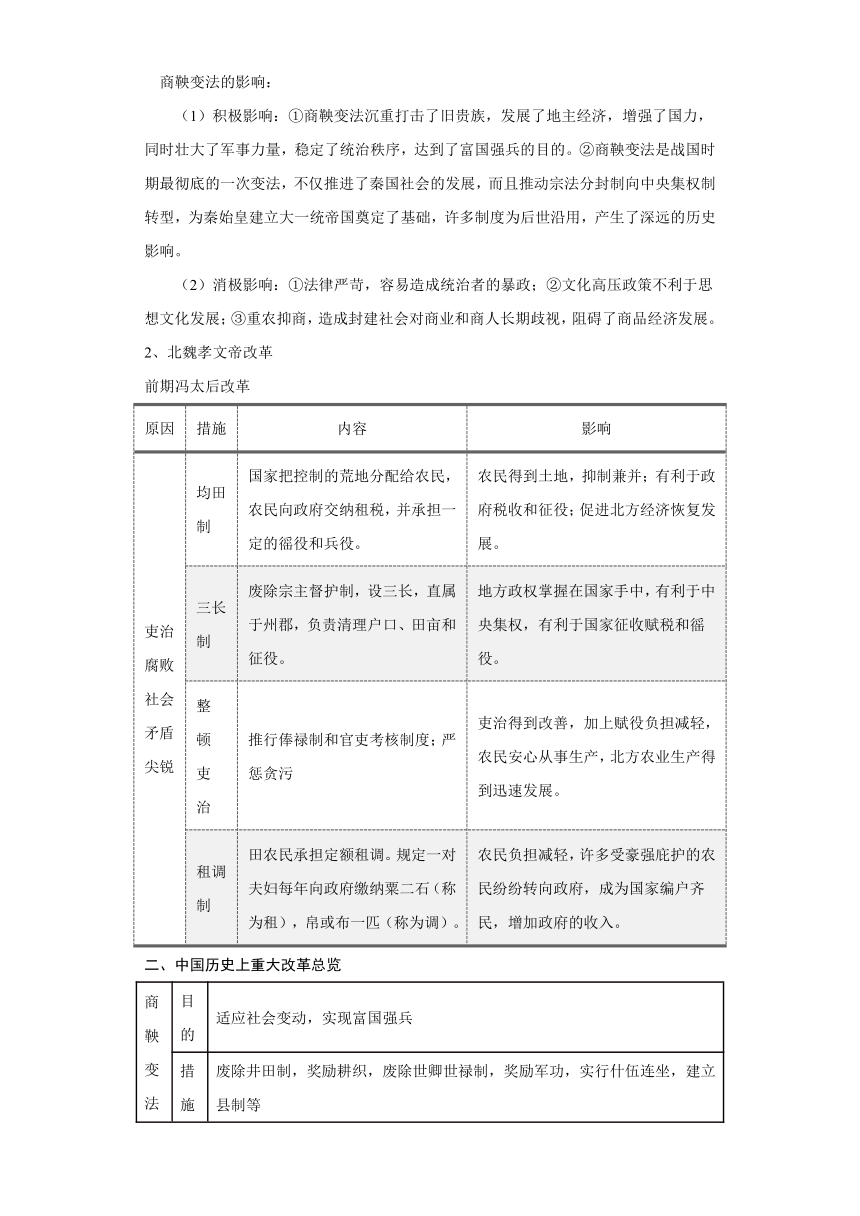 专题13  中国变法改革及中西方的选官制度-高考历史专练（含解析，新高考专用）