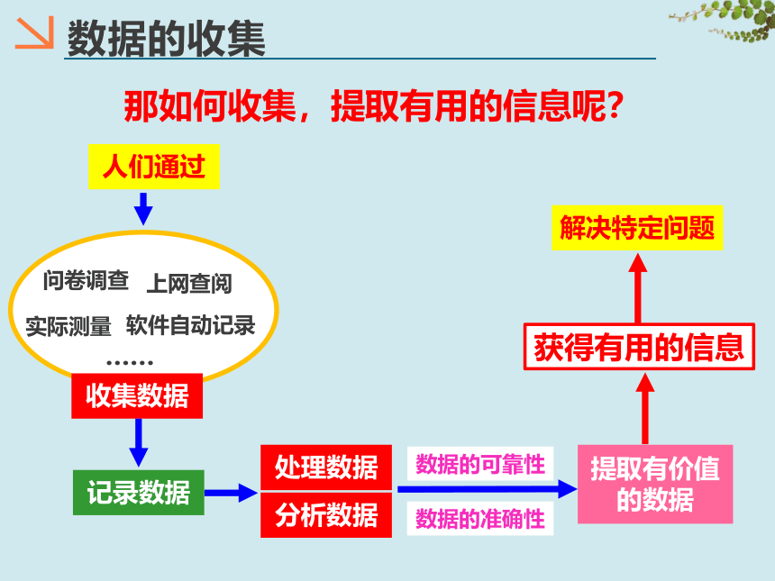 第三单元 表格数据处理 课件(共67张PPT，6课时)  2022—2023学年滇人版（2016）初中信息技术七年级上册