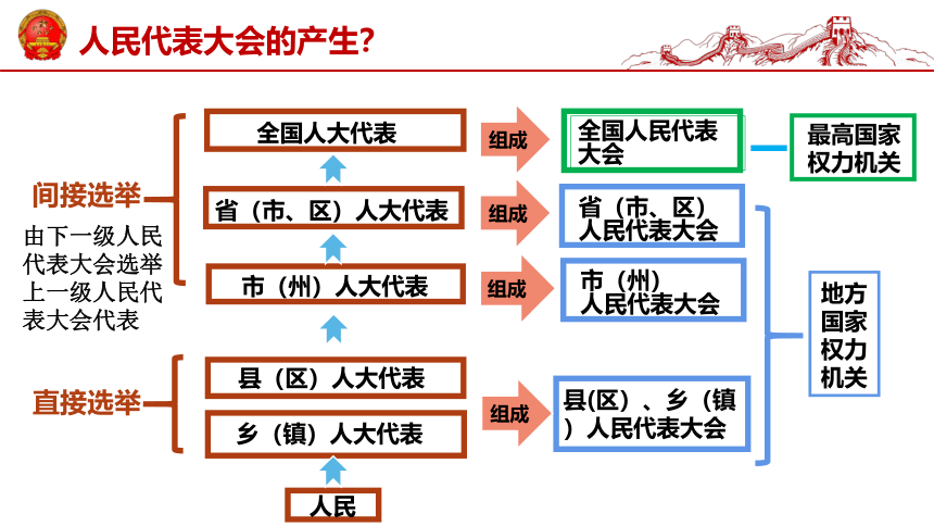 6.1国家权力机关  课件(共29张PPT) 统编版道德与法治八年级下册