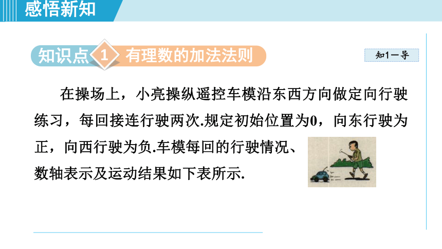 湘教版七年级上册数学 第1章 有理数 1.4.1.1有理数的加法 课件（36张PPT）