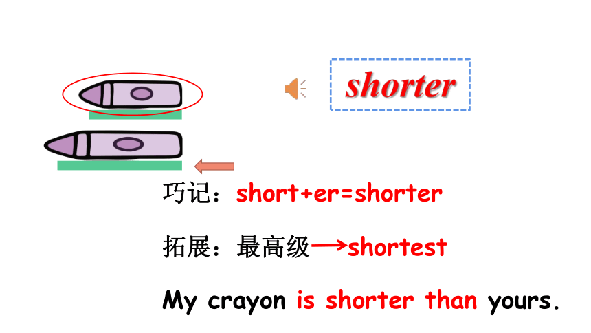 Unit 1 How tall are you Part A Let’s learn 课件（24张ppt）