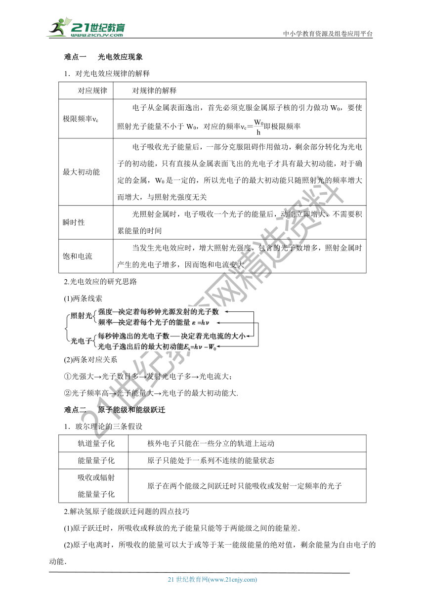 【高分攻略】高考二轮复习学案专题第十一讲：专题十一  近代物理初步（含解析）