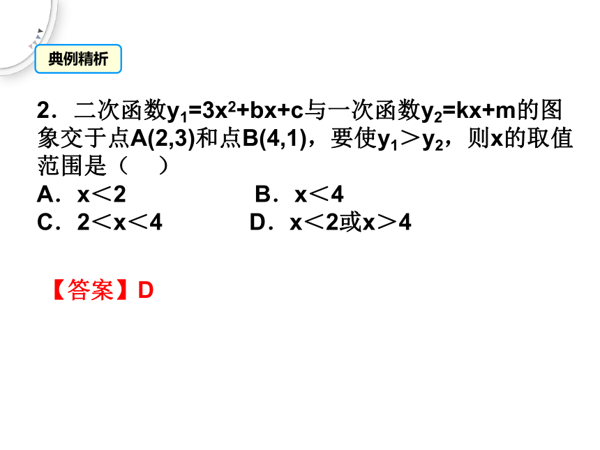 第二章 二次函数 专题小结 课件 (共34张PPT)