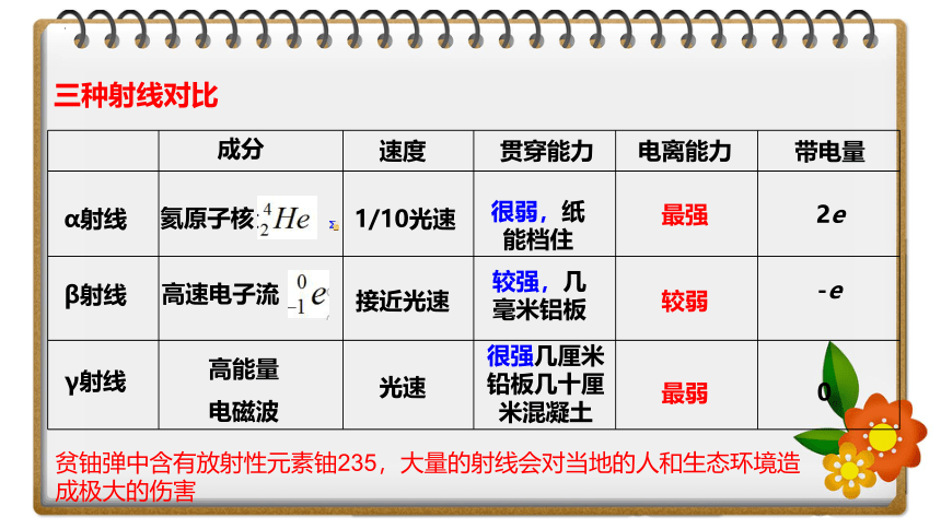 5.1 原子核的组成 课件(共16张PPT) 高二下学期物理人教版（2019）选择性必修第三册