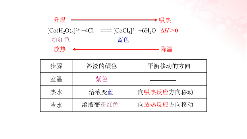 2023化学苏教版选择性必修一  2.3.2 温度变化对化学平衡的影响 勒夏特列原理 课件（共23张ppt）