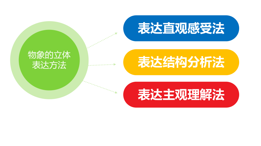 人美版七下 2.手绘线条图像——物象立体的表达 课件（24张）