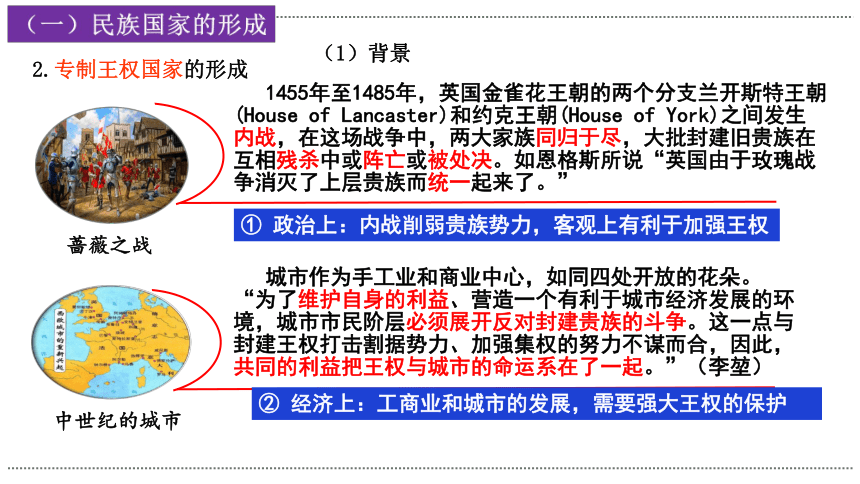 第12课 近代西方民族国家与国际法的发展课件（27张ppt）--2022-2023学年高中历史统编版（2019）选择性必修1国家制度与社会治理