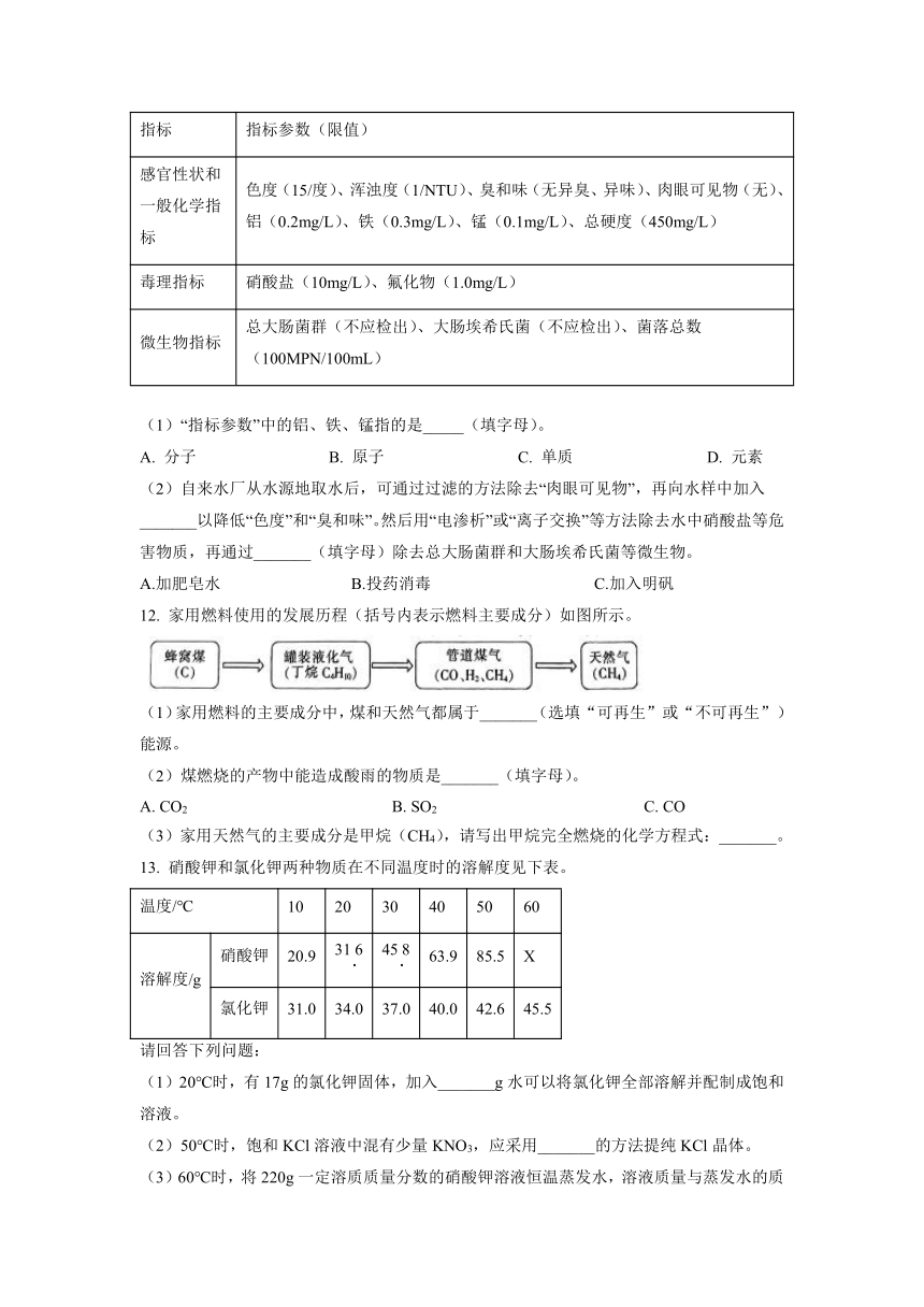 2023年陕西省榆林市子洲县初中学业水平化学冲刺试题（二）（含答案）