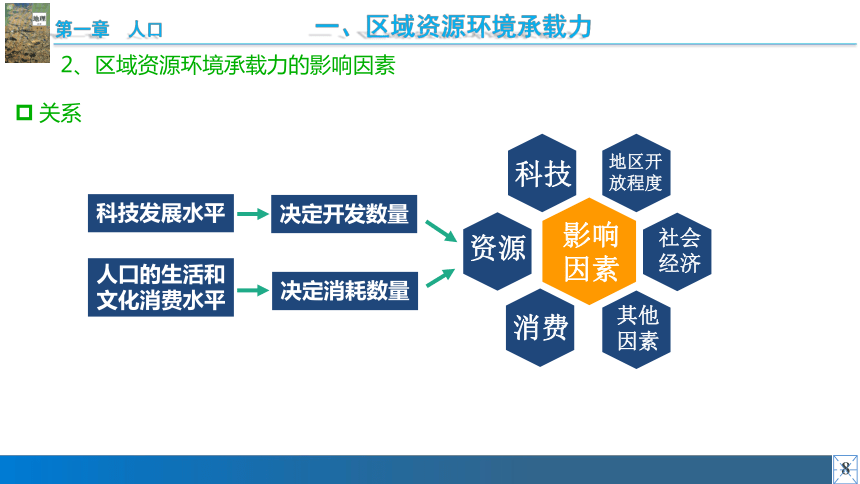 地理人教版（2019）必修第二册1.3人口容量（共23张ppt）