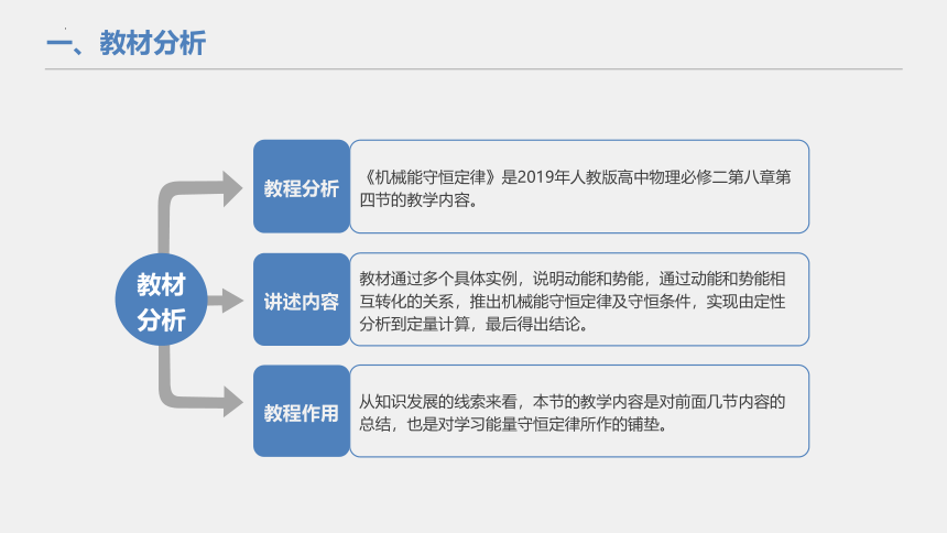 8.4机械能守恒定律说课 课件(共24张PPT)高一下学期物理人教版（2019）必修第二册