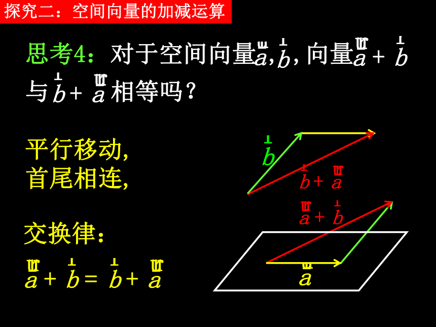 1.1.1空间向量及其线性运算 课件（共30张PPT）