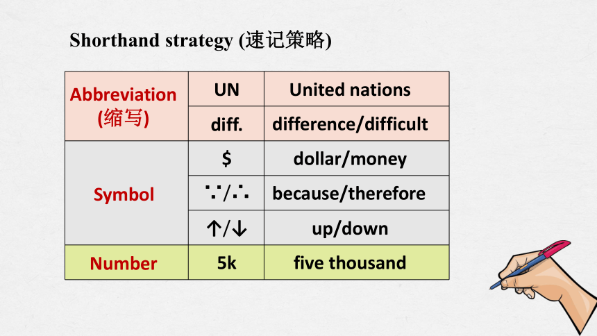 外研版（2019）必修第三册Unit 5 What an adventure Using language(2)—Listening and speaking  课件 （共16张PPT内嵌音、视频）