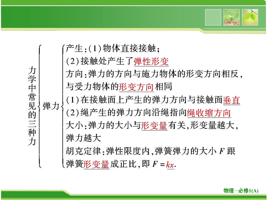 教科版（2019）必修 第一册第三章 相互作用 复习课2 力复习课 课件（共37张PPT）