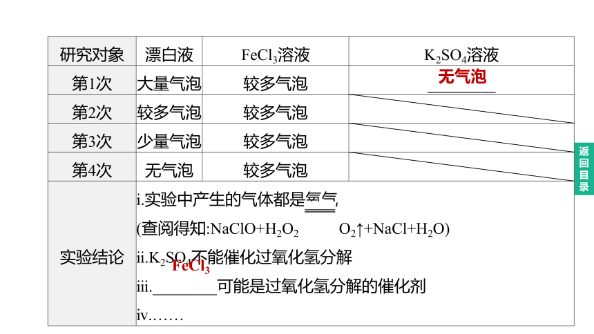 2023年中考化学（人教版）总复习二轮复习课件：专题06    科学探究题(共43张PPT)