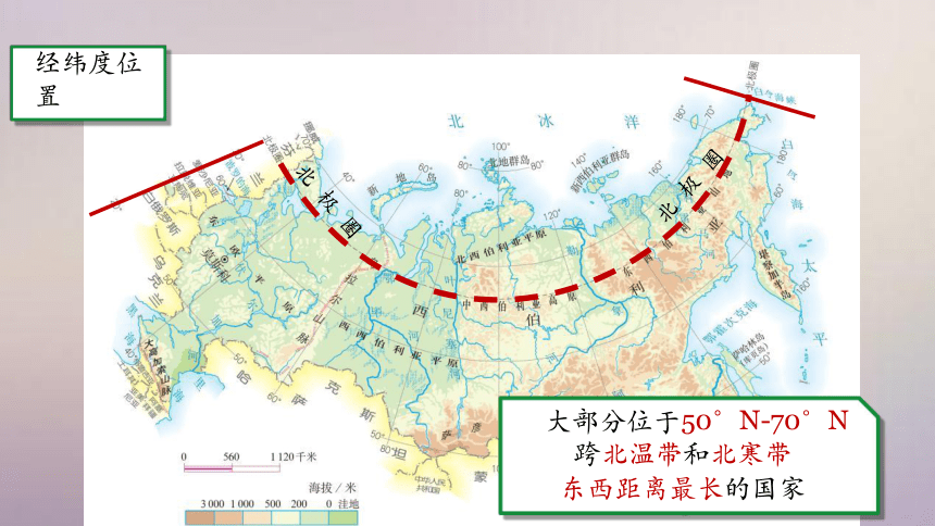 【精品课件】2022年春人教版地理七年级下册 7.4俄罗斯 课件(共24张PPT)