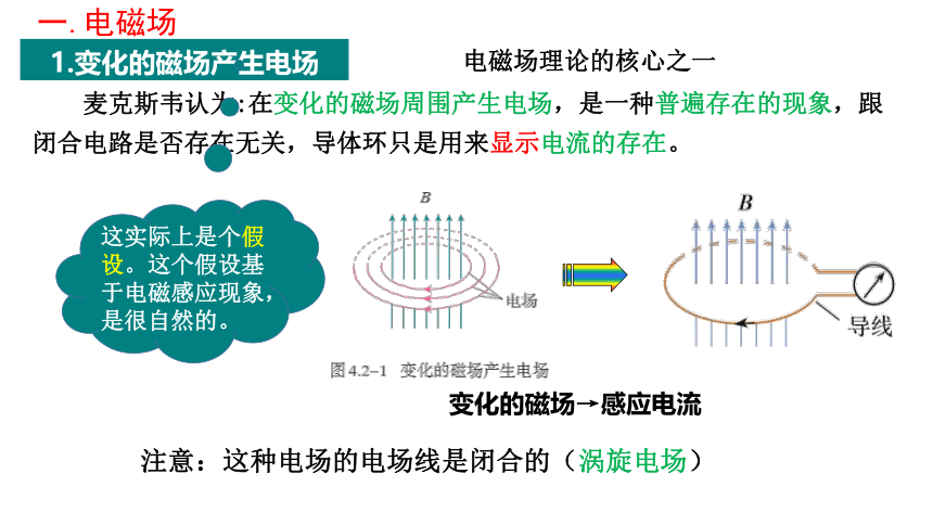 人教版（2019）选择性必修二 4.2 电磁场与电磁波 课件28张