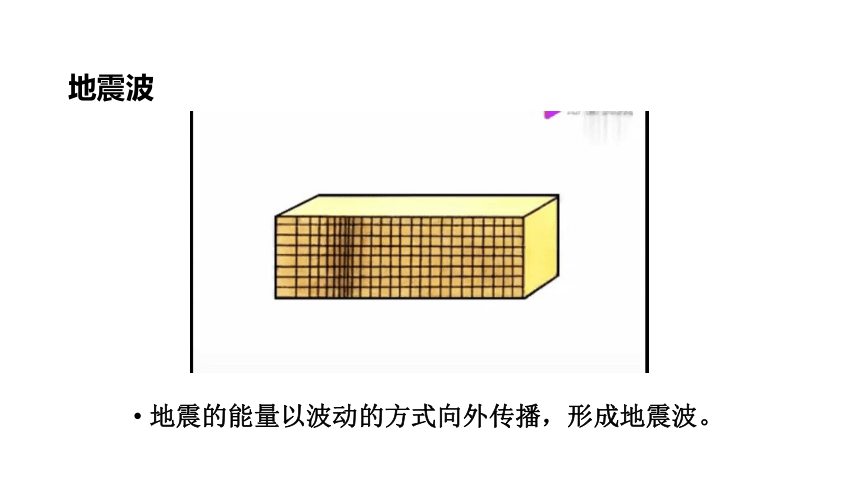 1.3 地球的圈层结构课件（共30张ppt）