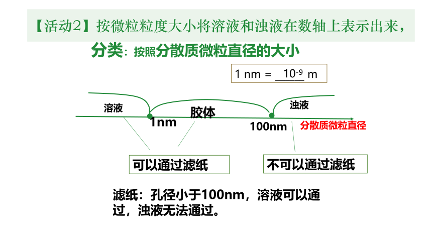 2022-2023学年高中化学鲁科版必修一  2.1元素与物质的分类--胶体 （共36张PPT）