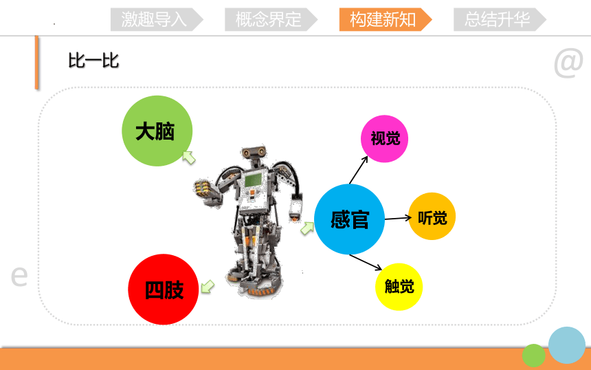 电子工业版（安徽） 六年级下学期信息技术第10课我喜欢的机器人课件（12张PPT）