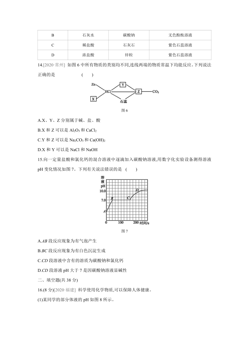 第八章 常见的酸、 碱、 盐单元测试题—2020—2021学年九年级化学科粤版下册（含解析）