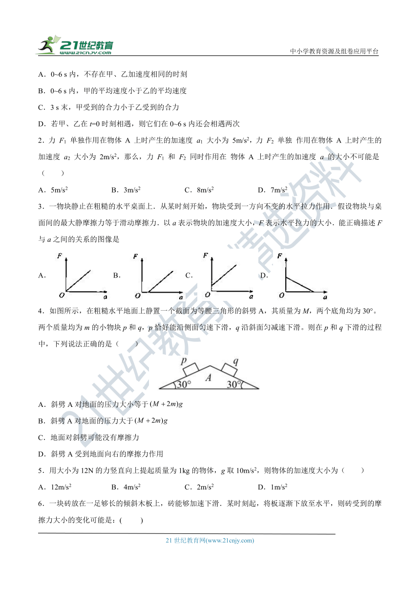 【备考2022】高考物理一轮复习学案  3.2 牛顿第二定律及其实验验证 两类动力学问题 有解析