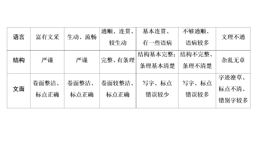 2021年广东省深圳市中考作文考情分析课件（47张ppt）