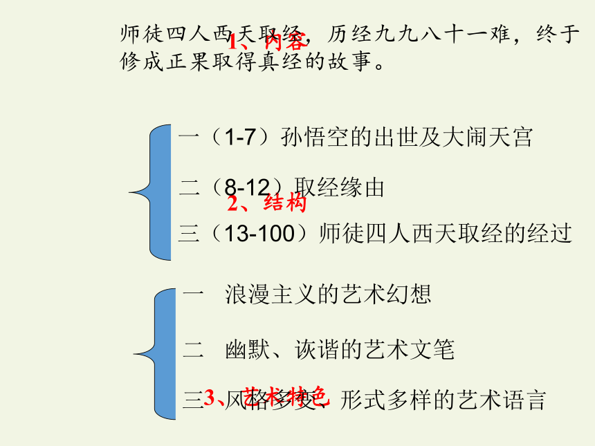 2020—2021学年人教版选修《中国小说欣赏》 3.《西游记》课件46张