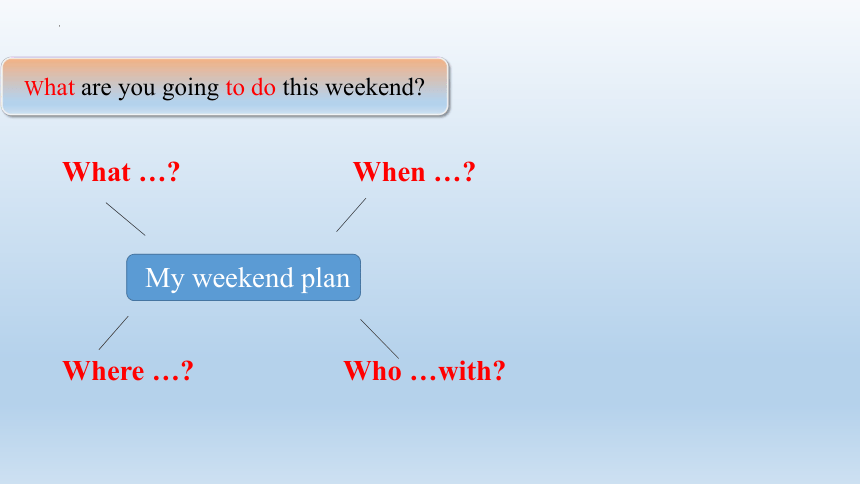 Unit3 My weekend plan B Let's try & let's talk课件(共18张PPT)