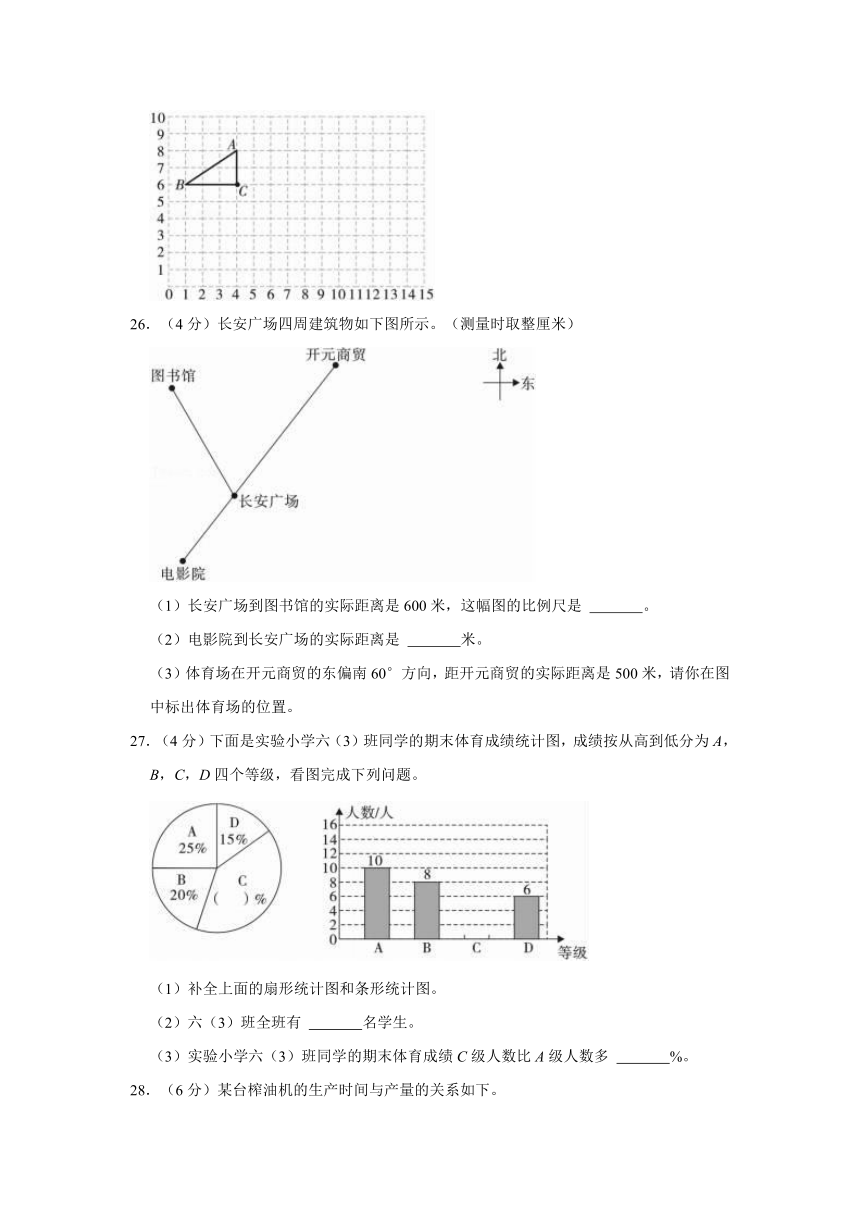 2022年陕西省汉中市宁强县小升初数学试卷（含答案）