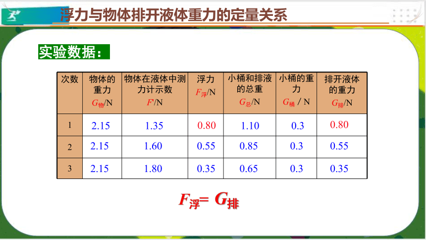 10.2阿基米德原理（课件）-八年级物理下册（共32张PPT）