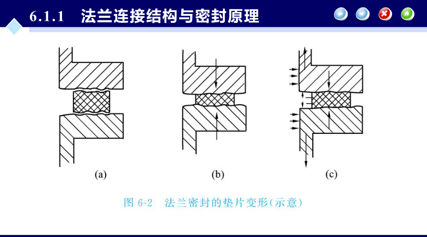 第6章 容器零部件_1同步课件 (共47张PPT) 化工设备机械基础（第八版）（大连理工版）