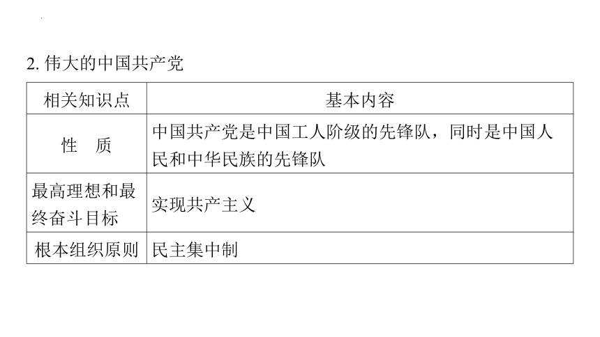 2024年中考道德与法治一轮复习课件：坚持党的领导　踏上强国之路（58张PPT）