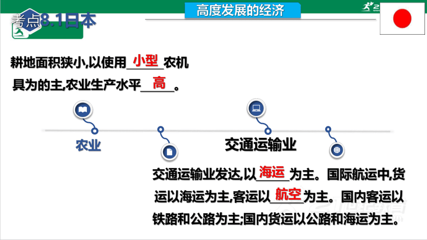 七年级下册第八章走进国家（一）单元复习课件（湘教版）（45张PPT）