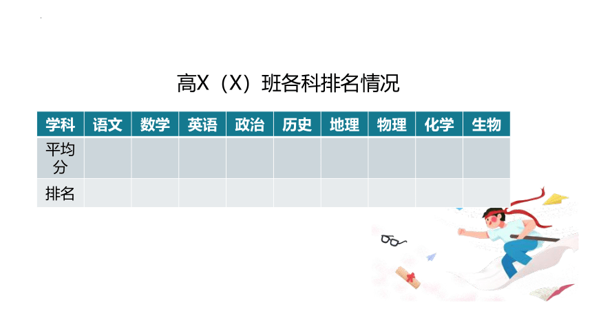 家校合作 齐抓共管 课件-2022-2023学年高中上学期期中家长会(17张PPT)