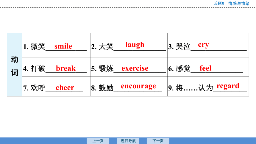 2023年广东中考英语复习--话题5  情感与情绪 课件(共47张PPT)
