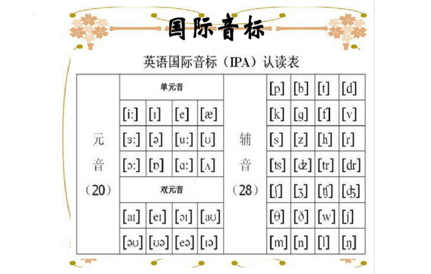 Module 1  Unit 1 People around use第五课时 课件 (共44张PPT)