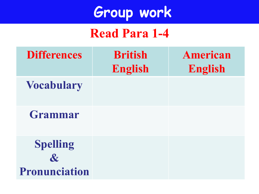 外研版必修5Module 1 British and American English Reading & Speaking课件,(共16张PPT)