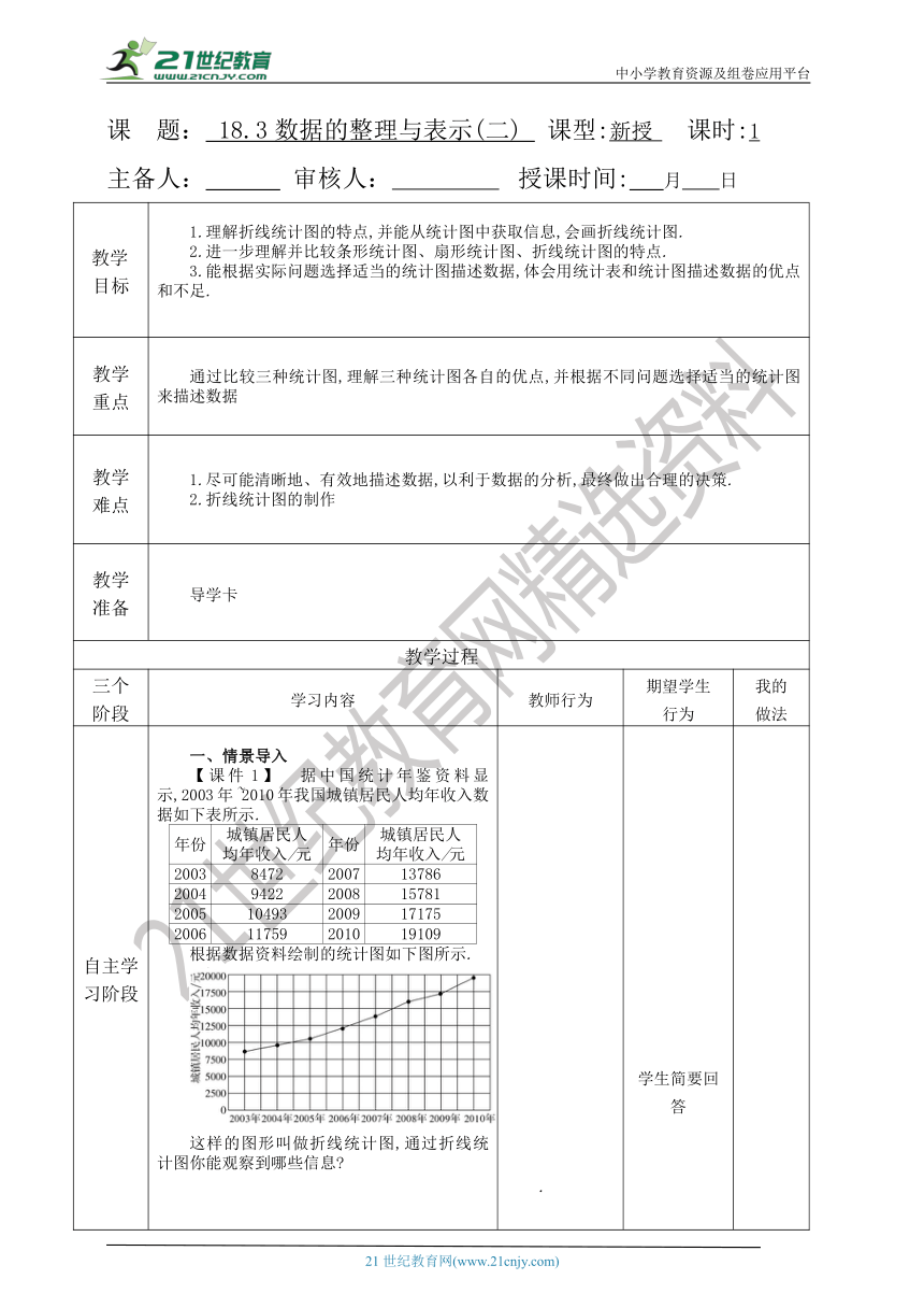 18.3数据的整理与表示(二)