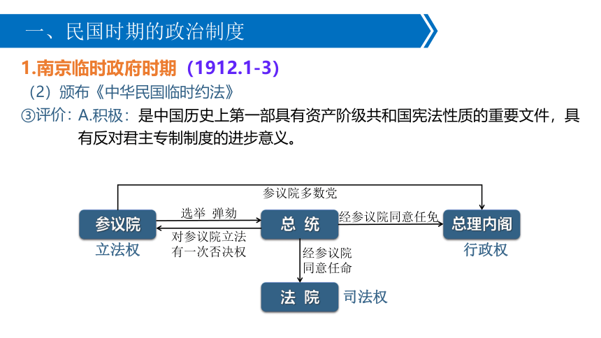 第3课 中国近代至当代政治制度的演变 课件（37张PPT）