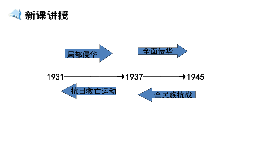 2020-2021学年人教版高中历史必修一第16课 抗日战争 课件（共27张PPT）