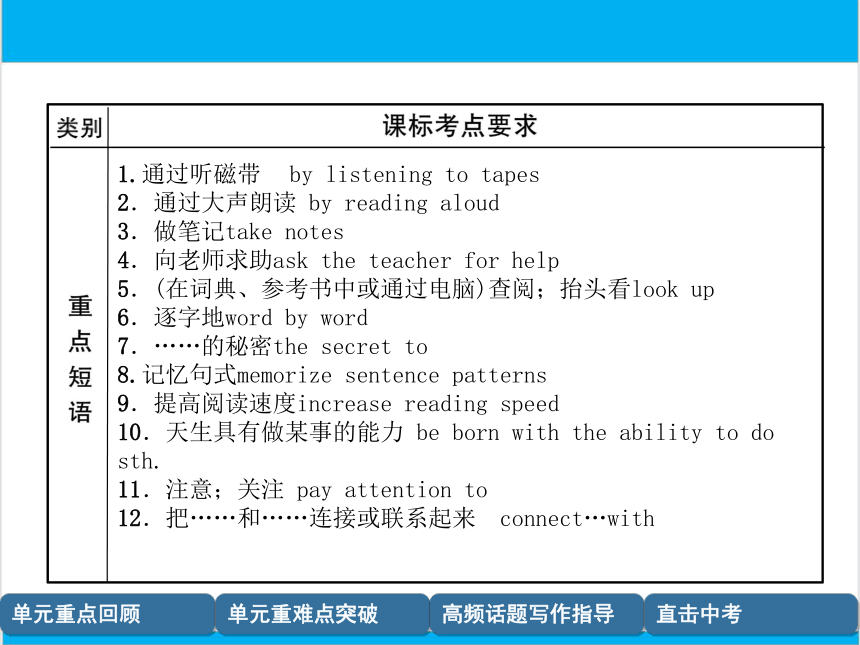 【中考英语】人教版九年级全册 Units 1-2 复习课件