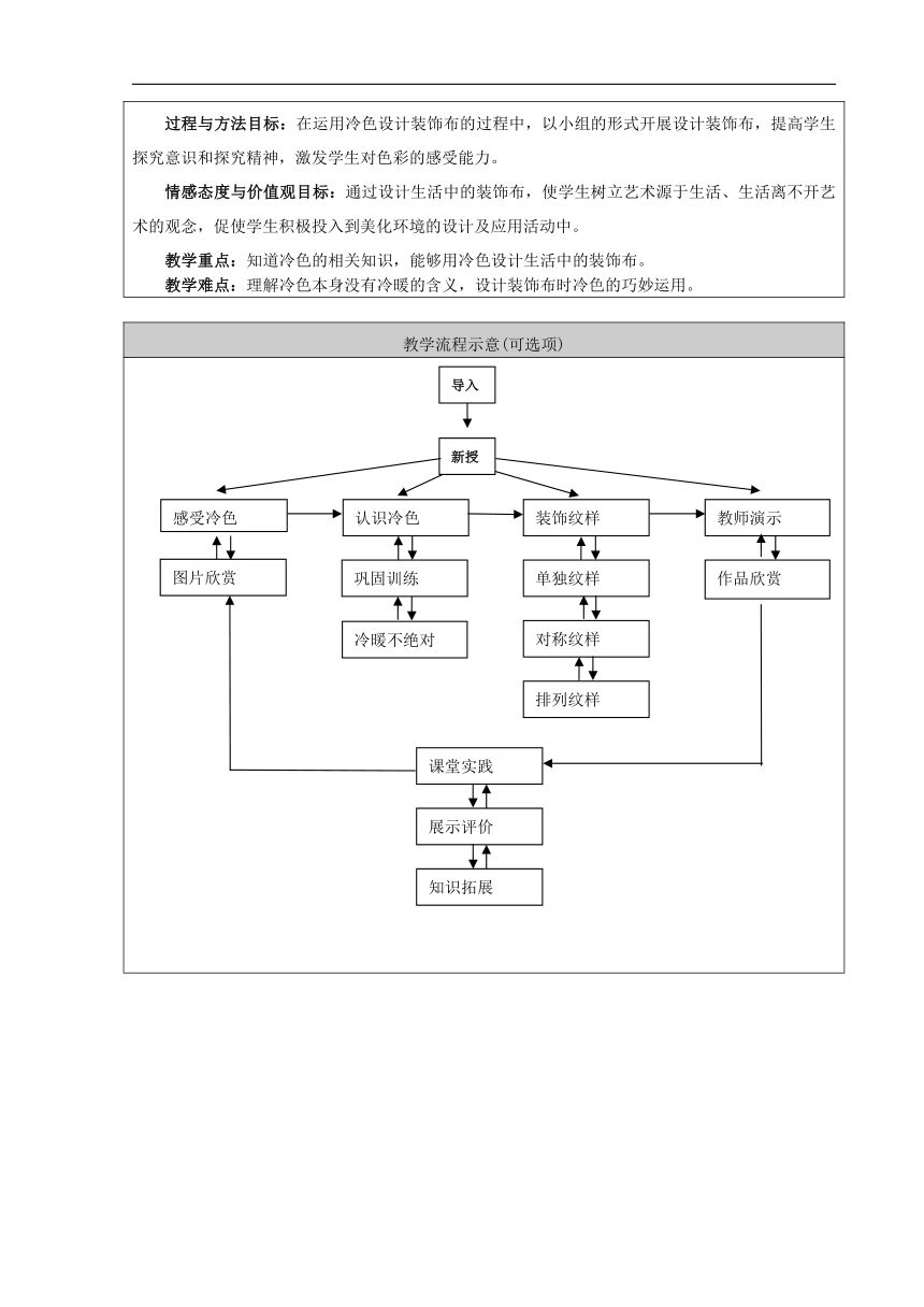 人美 版（北京）三年级美术下册《13.生活中的装饰布》教学设计